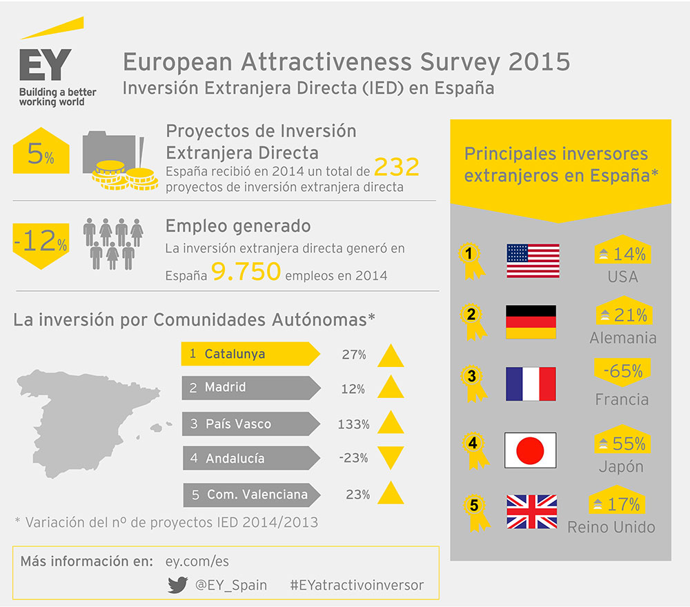Crecimiento PIB