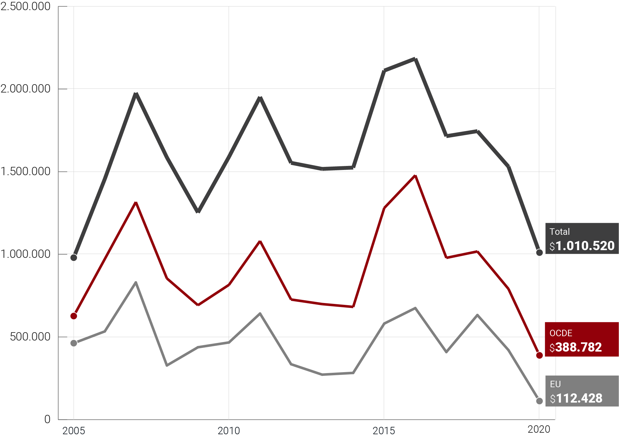 Equity Story