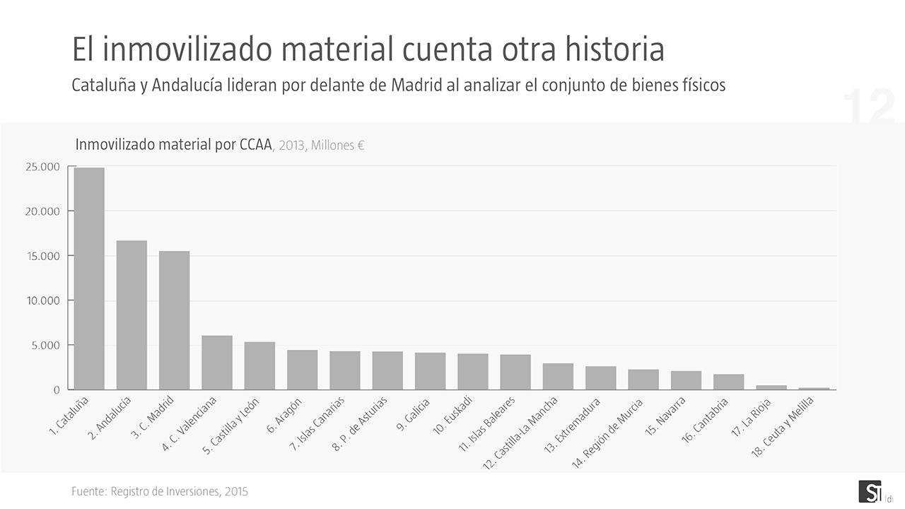 Resumen anual